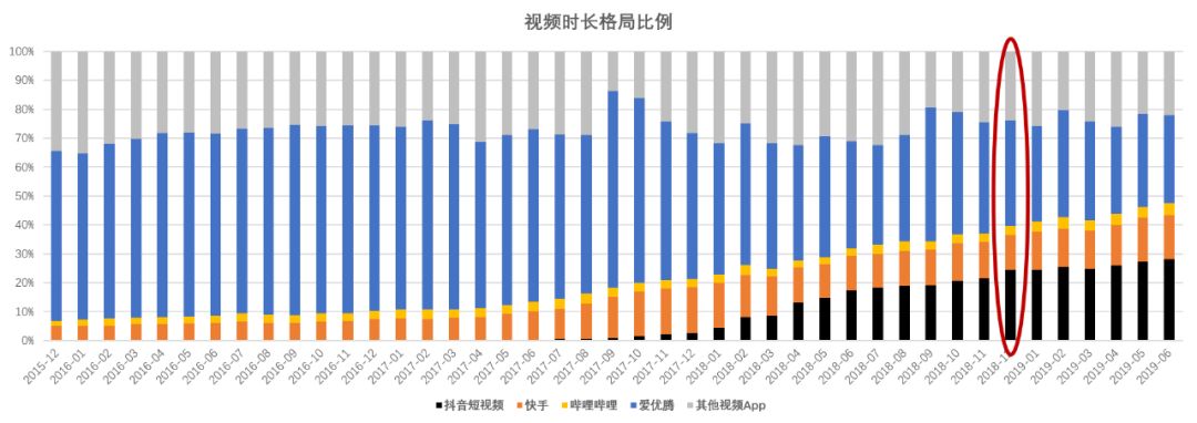 视频战争2020：站在了终局的面前