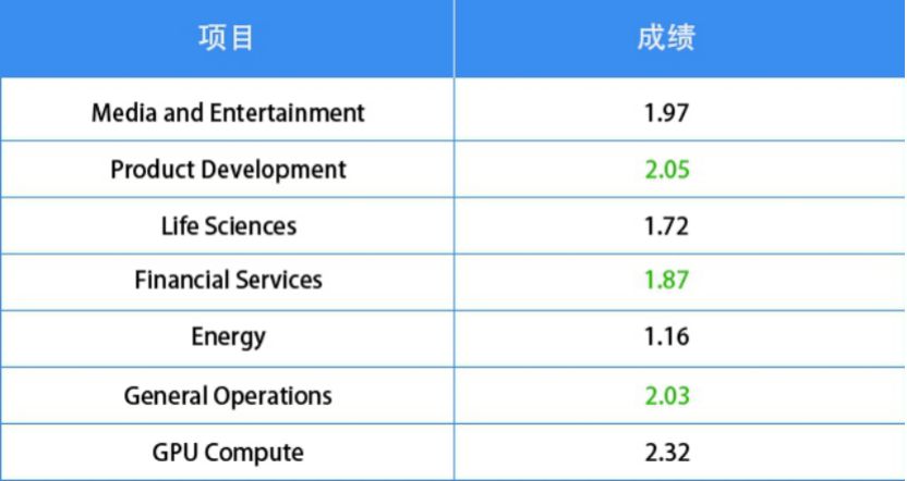 真香测评！来看看联想ThinkStationP330“芯”科技有多能打？