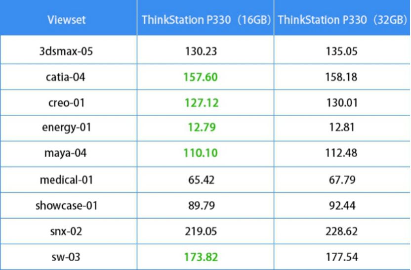 真香测评！来看看联想ThinkStationP330“芯”科技有多能打？