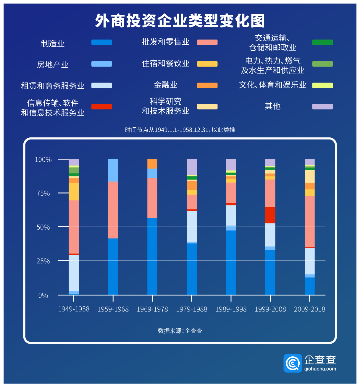 在华外资企业如何计算gdp_中金前哨 从三星在华投资的变迁看外资在中国