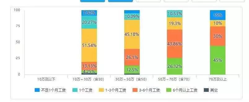 年终了，你的奖呢？