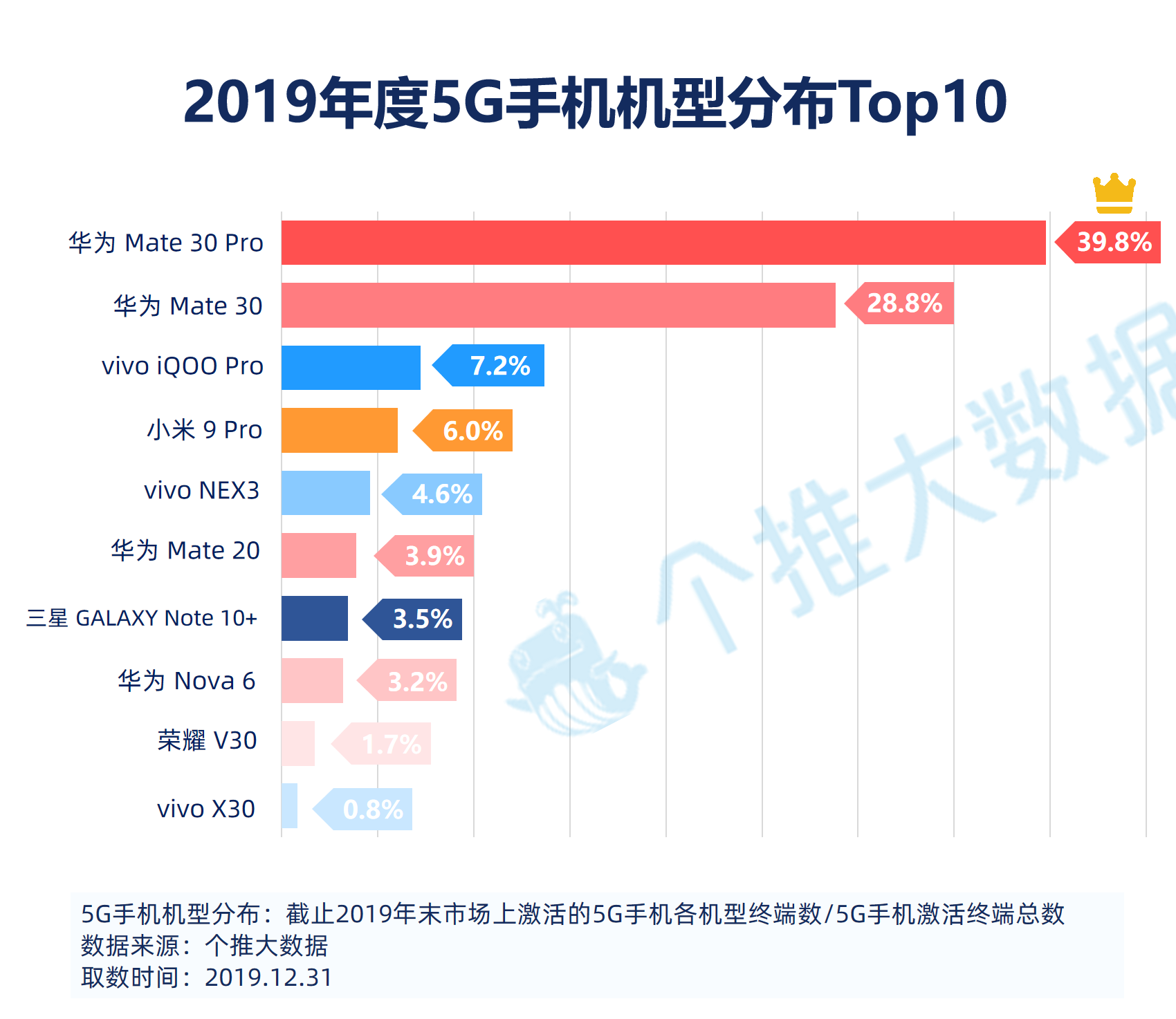 2019安卓智能手机报告：华为飞在5G“风口”上，下沉市场将成为竞争焦点