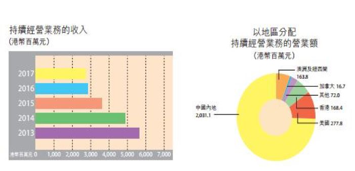 å³åº1300å®¶ï¼çç»´æ¯çå¾åä¸å¨äºï¼