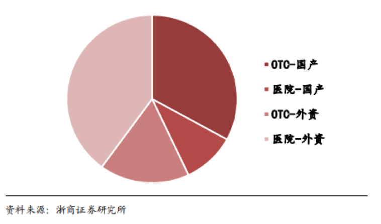 糖尿病迠中国人口_糖尿病足图片(3)