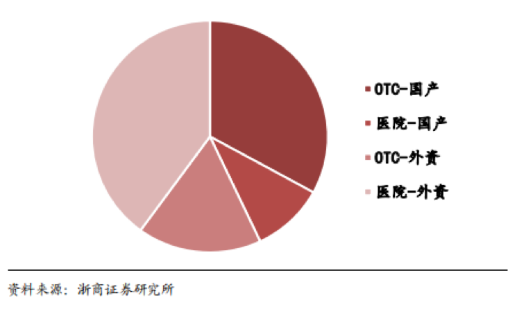 血糖仪行业分析报告：中国糖尿病患者达 1.16亿人，居世界第一 | 元真行研