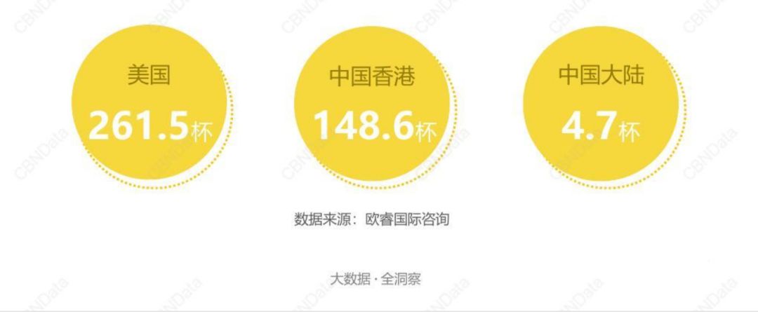 2020值得做的生意:咖啡没凉,它变得更快了