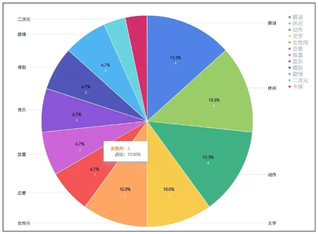 盤點2019年TapTap高分游戲Top 30：一些機會浮現(xiàn)了，一些題材沒落了