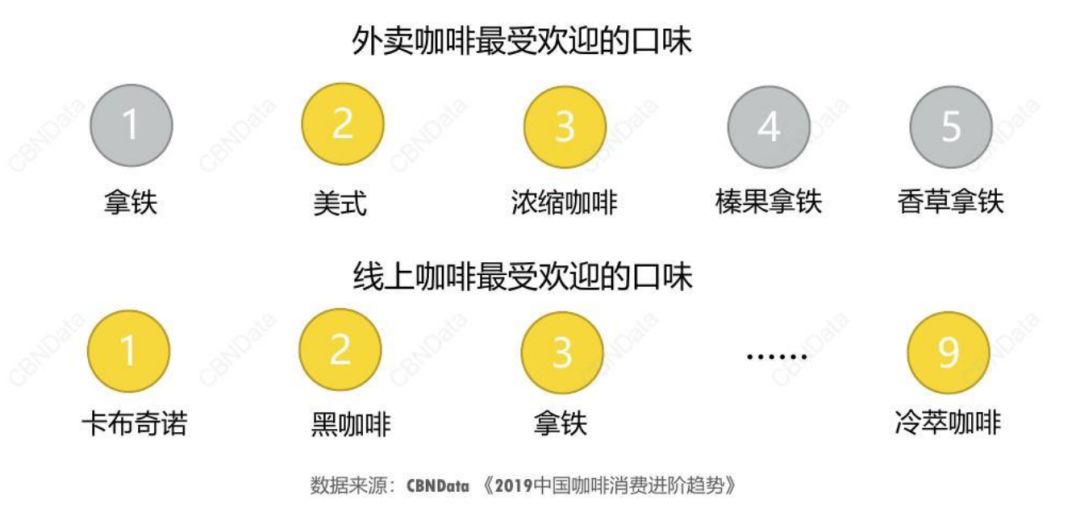 2020值得做的生意:咖啡没凉,它变得更快了