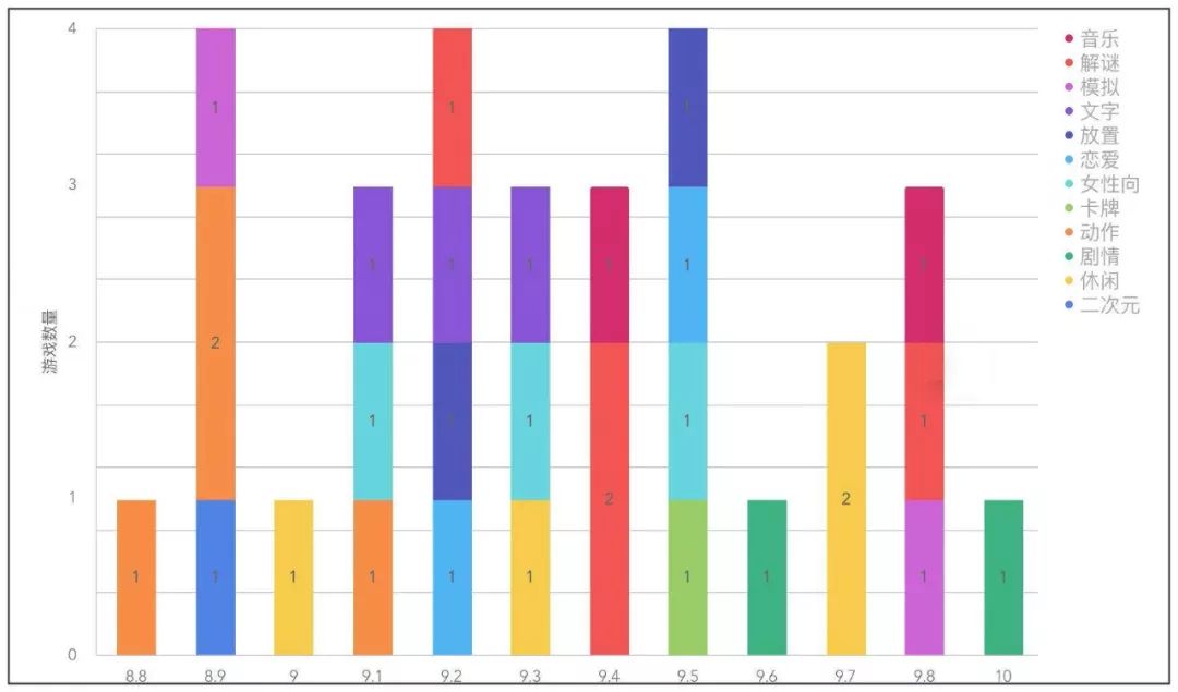 盤點2019年TapTap高分游戲Top 30：一些機會浮現(xiàn)了，一些題材沒落了