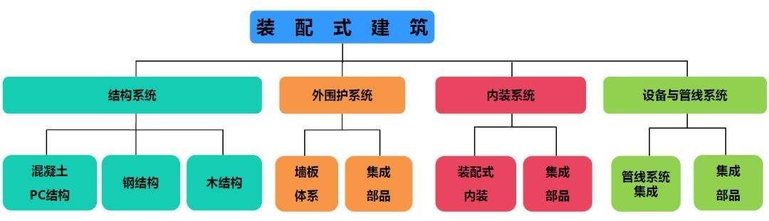 创投观察 | 2020 年长租公寓 10 大预测