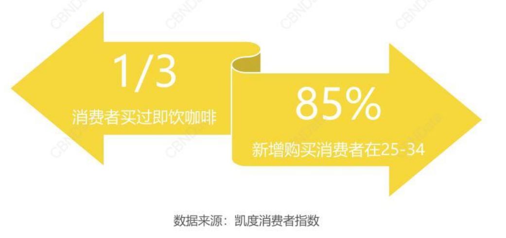 2020值得做的生意:咖啡没凉,它变得更快了