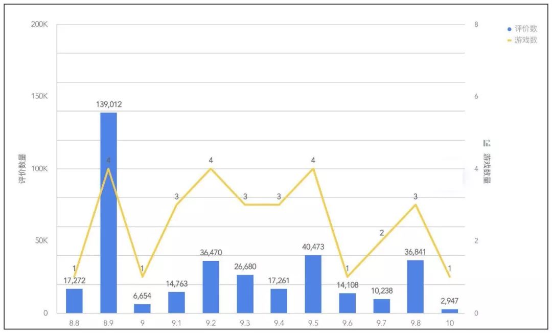 盘点2019年TapTap高分游戏Top30：机会和没落就在一瞬之间[视频][多图]图片5