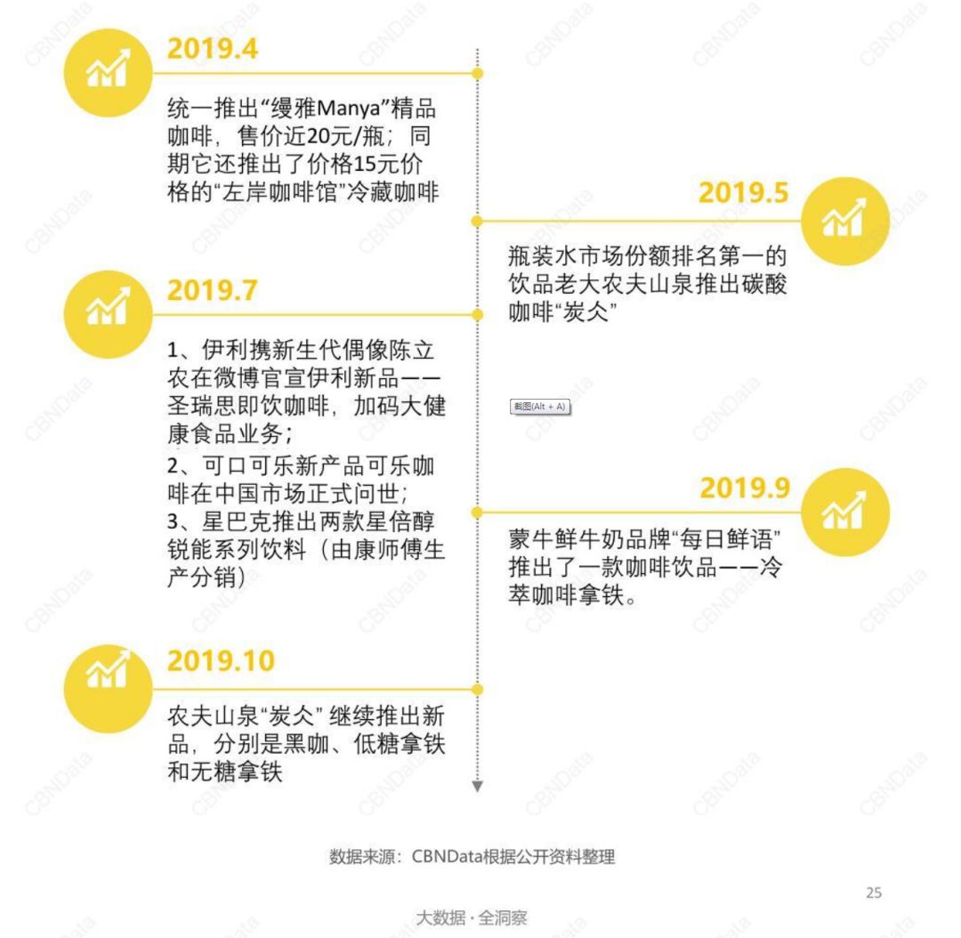 2020值得做的生意:咖啡没凉,它变得更快了