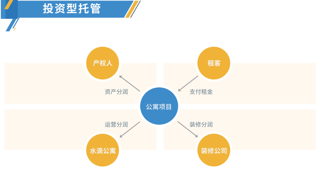 创投观察 | 2020 年长租公寓 10 大预测