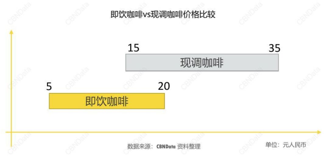2020值得做的生意:咖啡没凉,它变得更快了