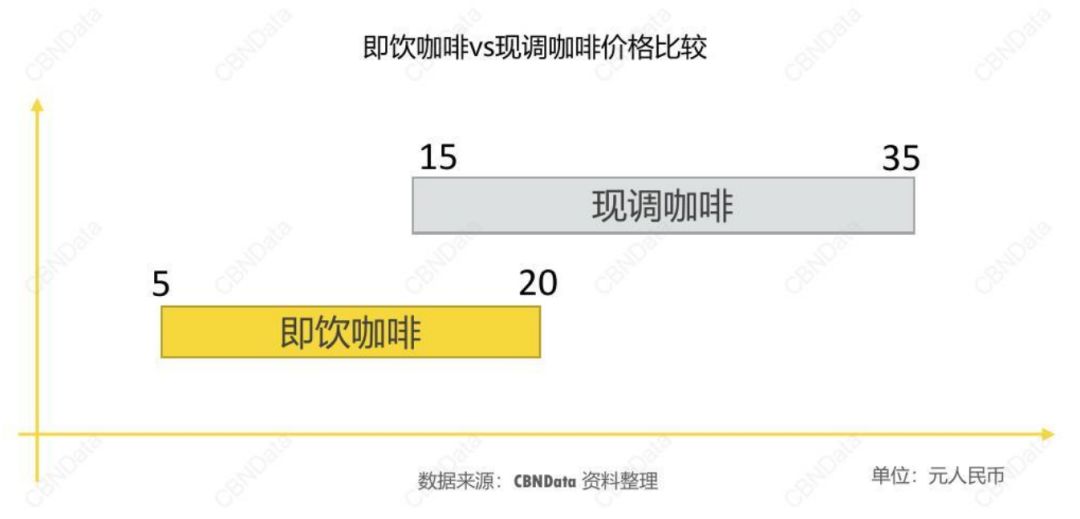 2020值得做的生意：咖啡没凉，它变得更快了