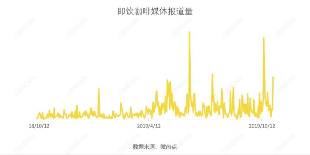 2020值得做的生意:咖啡没凉,它变得更快了