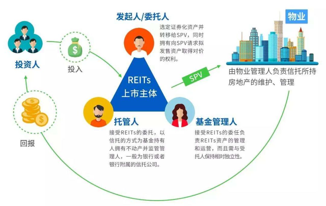 Venture Capital Watch | Top 10 Forecasts for Long-term Rental Apartments in 2020