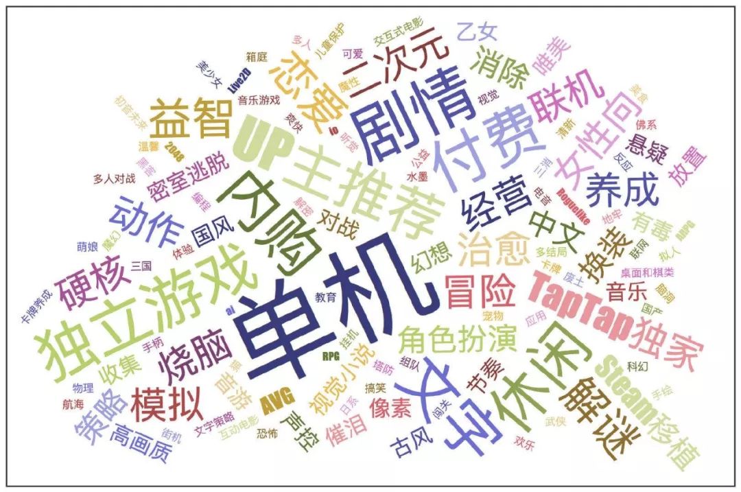 盤點2019年TapTap高分游戲Top 30：一些機會浮現(xiàn)了，一些題材沒落了