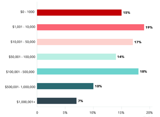 Venture Venture Watch | Overseas Internet Marketing 2020 Trend Report