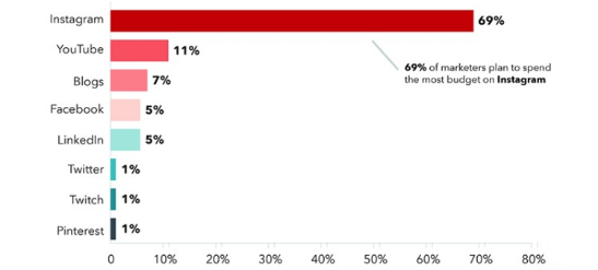 Venture Investment Watch | Overseas Internet Marketing 2020 Trend Report