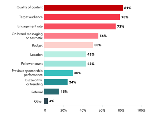 Venture Investment Watch | Overseas Internet Marketing 2020 Trend Report