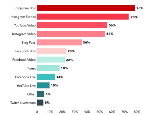 Venture Investment Watch | Overseas Internet Marketing 2020 Trend Report