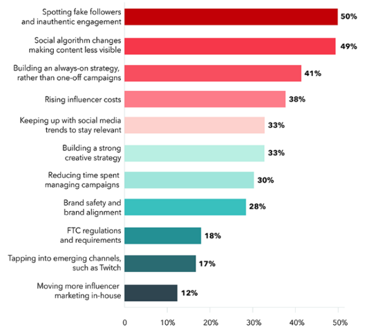 Venture Investment Watch | Overseas Internet Marketing 2020 Development Trend Report