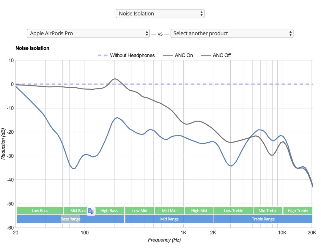 airpods pro 2b588 noise cancelling