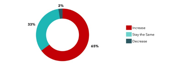 Venture Investment Watch | Overseas Internet Marketing 2020 Trend Report