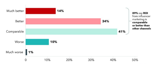 Venture Investment Watch | Overseas Internet Marketing 2020 Trend Report