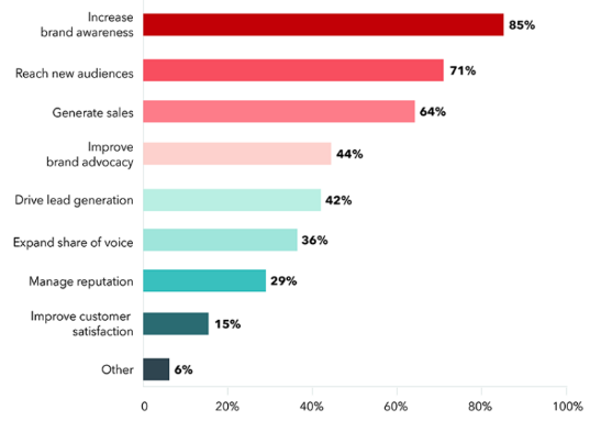 Venture Investment Watch | Overseas Internet Marketing 2020 Trend Report