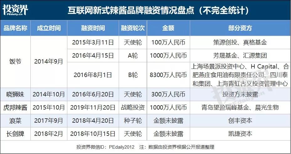 小小一瓶老干妈，这一年卖了50亿元