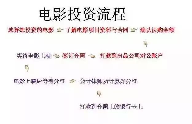 没见面就让打款10万元，我的春节档影片投资惊魂记