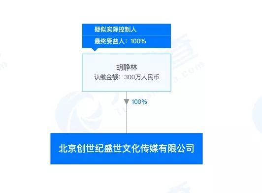 没见面就让打款10万元，我的春节档影片投资惊魂记