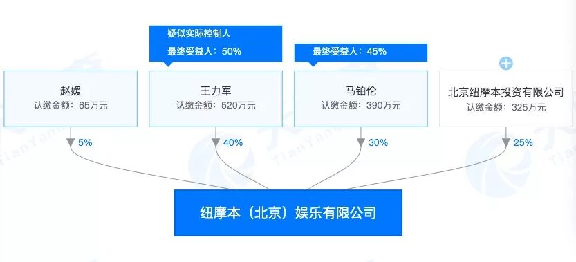 没见面就让打款10万元，我的春节档影片投资惊魂记