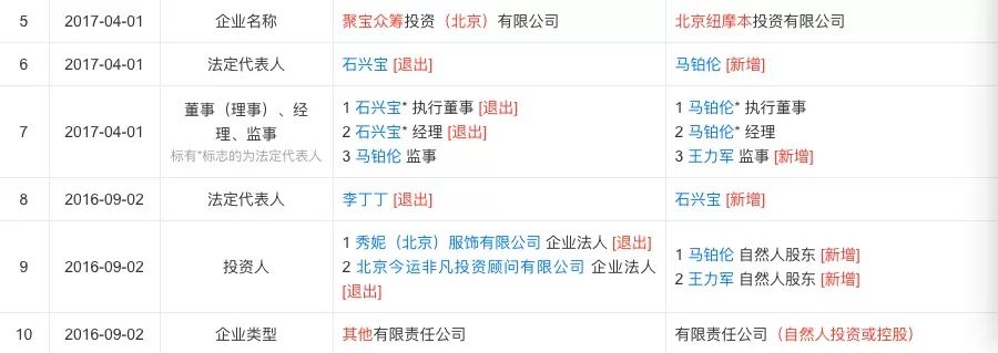 没见面就让打款10万元，我的春节档影片投资惊魂记