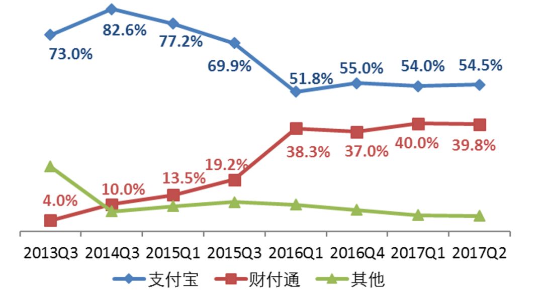 快手需要春晚