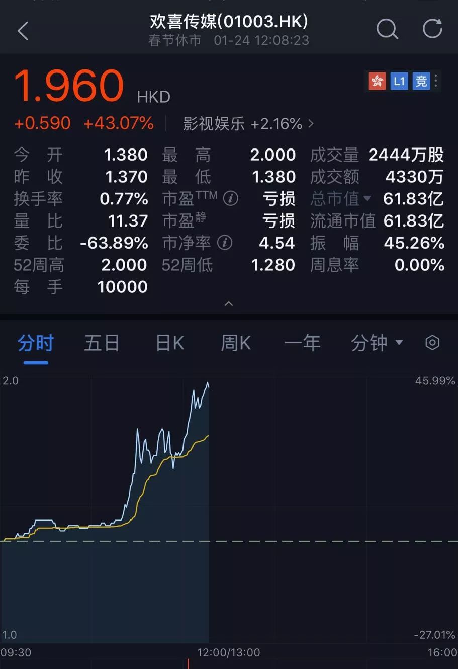 免费看《囧妈》背后，谁在欢喜谁在愁？