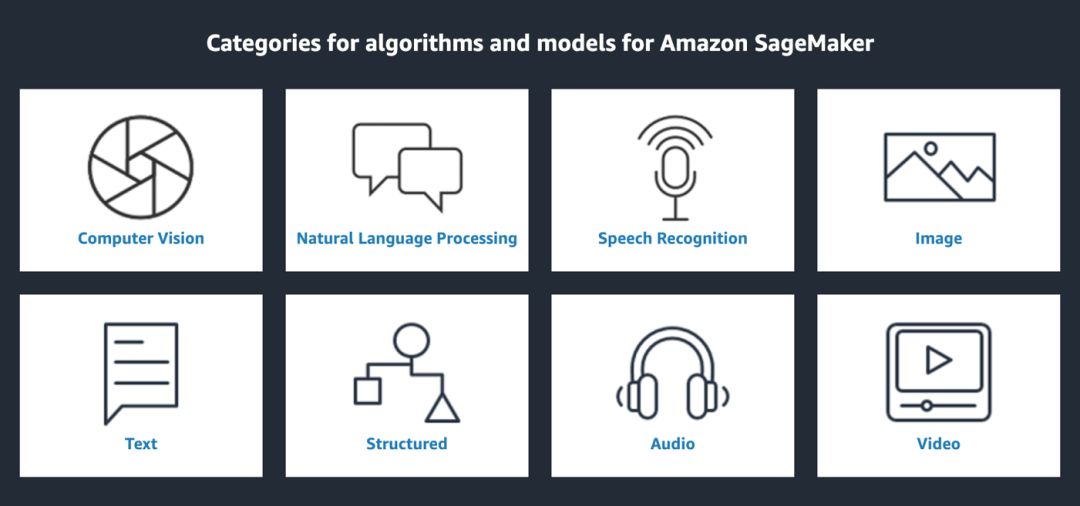 Amazon Machine Learning Service: Deep Dive into AWS SageMaker