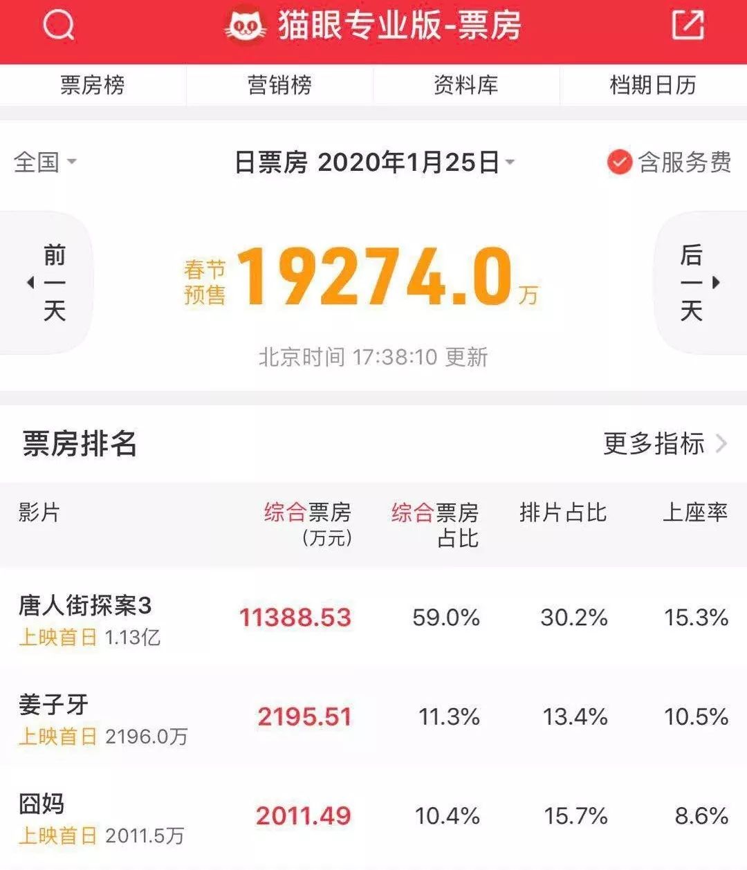 免费看《囧妈》背后，谁在欢喜谁在愁？