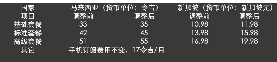 东南亚为什么是中国流媒体必须深入的阵地？