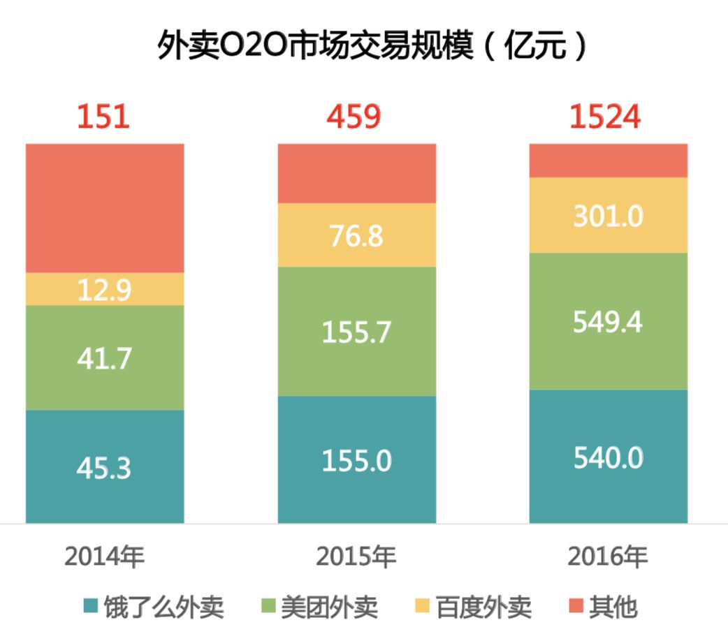 Quick Hands, WeChat, Alipay, Uber, Didi, Douyin: How is the situation in the Spring Festival?