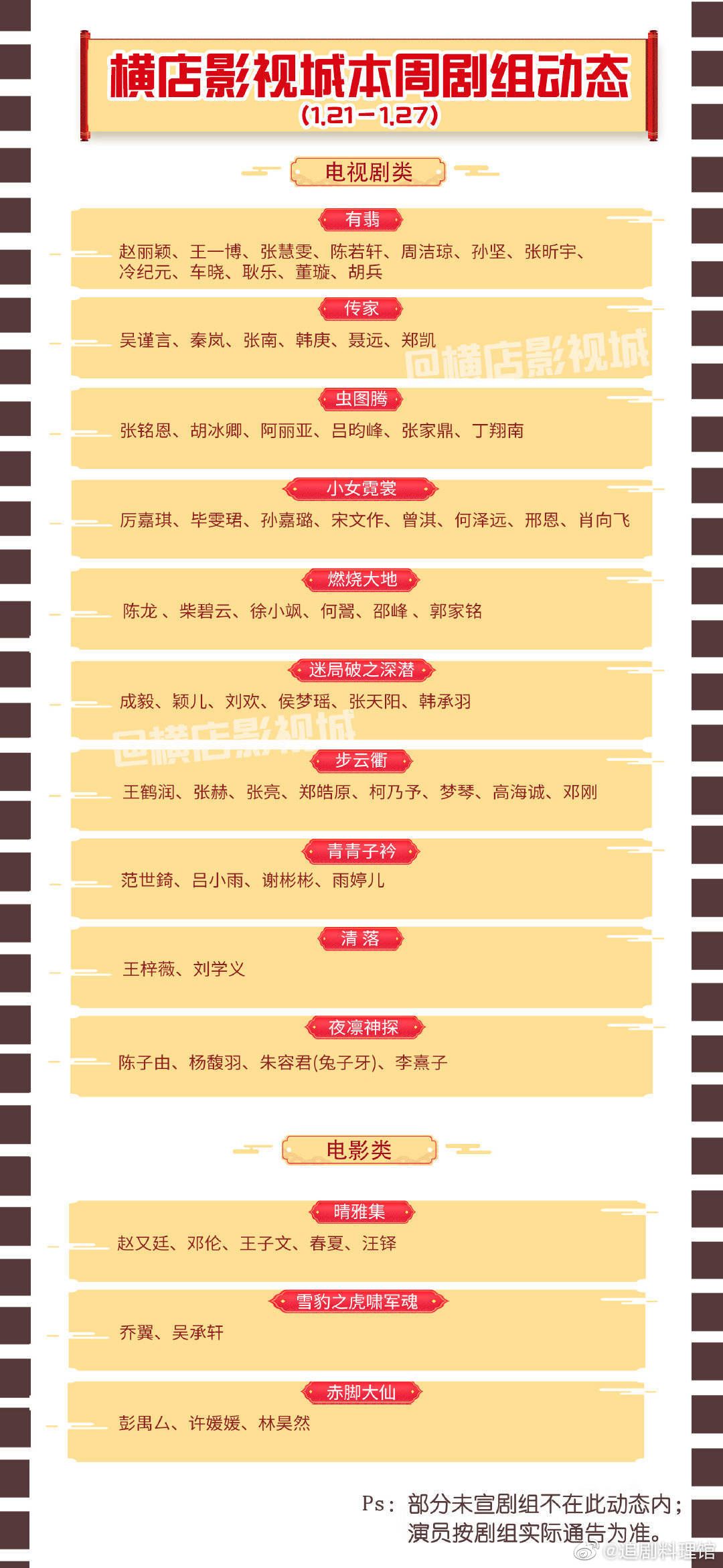 横店影视城关闭，全国剧组停拍，​2020 影视剧数量或减 1/4