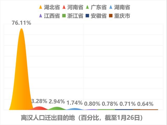 互联网地图在疫情防控中的价值