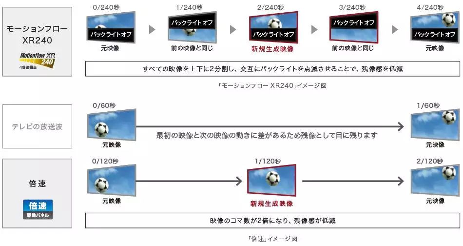 黑鲨和一加用的这个高端电视技术，会是下一个「真香」卖点吗？