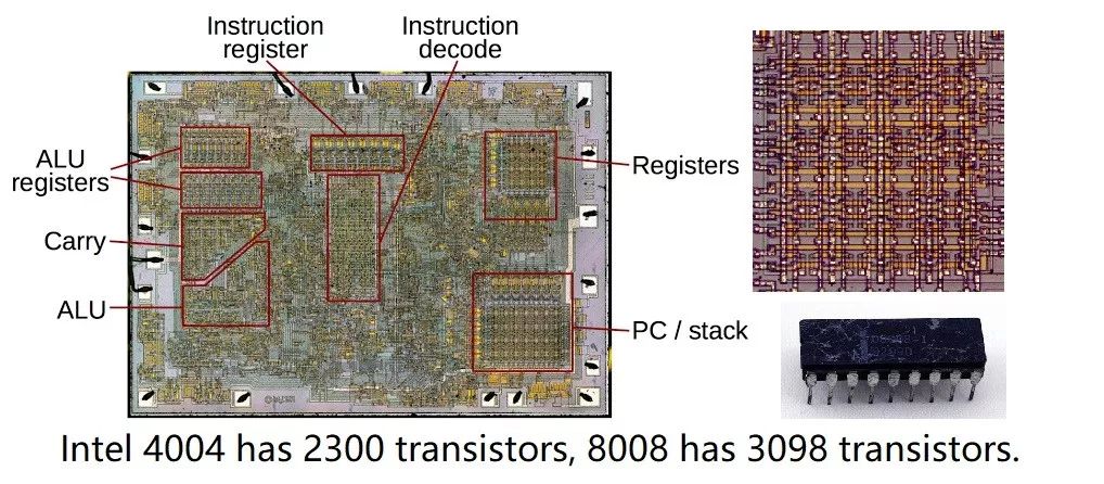 1963—1978: The origin of chip design
