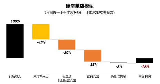 星巴克中国遇险：扩张受限、同店销售下降