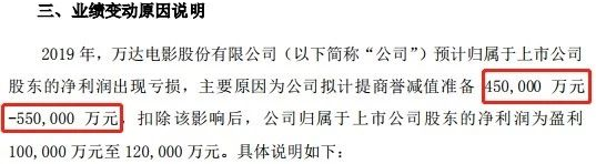 万达电影解释近50亿商誉减值，时光网成拖累？