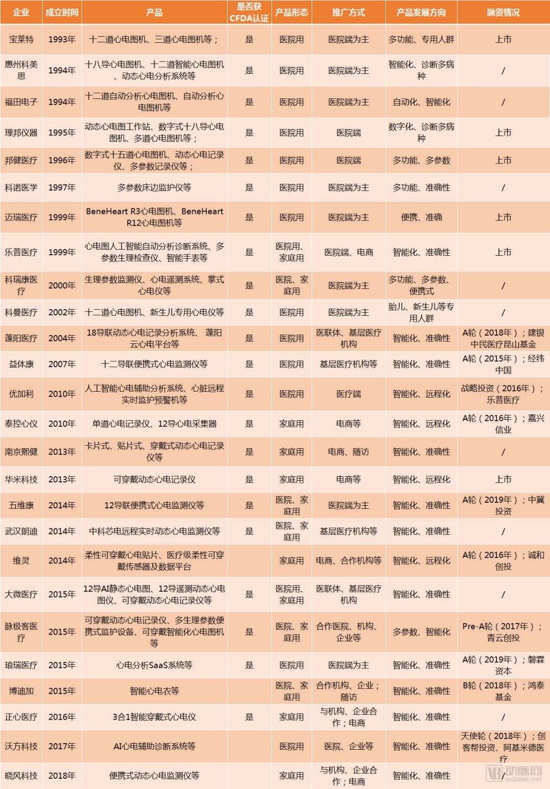 心电监测领域 Ai诊断能否落地医院 便携产品如何突破天花板 591资讯